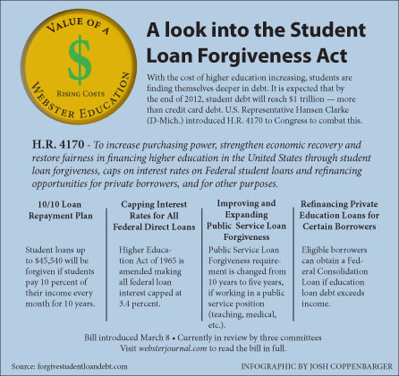 Public Forgiveness Program Student Loans