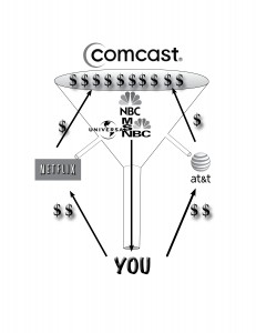 Comcast - NBC Infographic