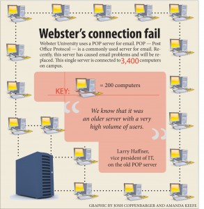 ServerGraphic
