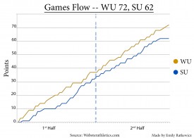 WU72SU62flat2