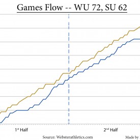WU72SU62flat2