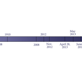 timeline2