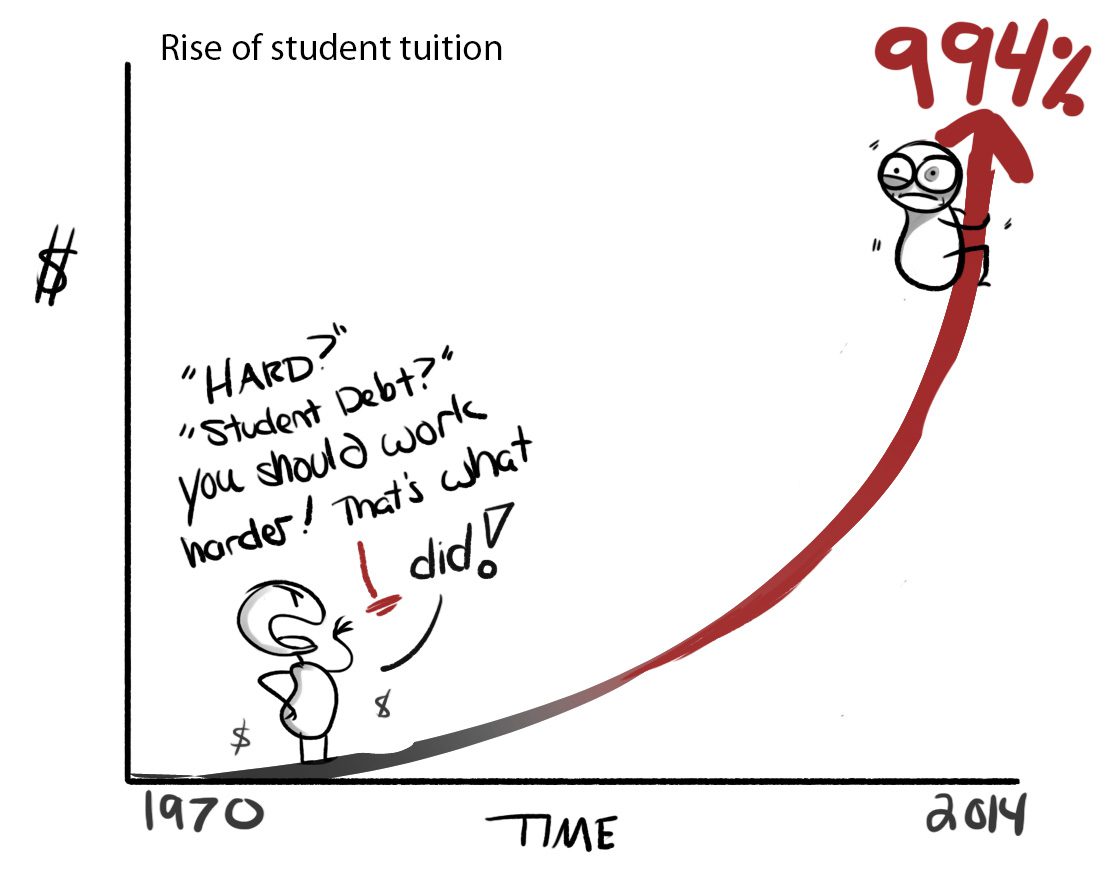 Cartoon illustrating student debt increase