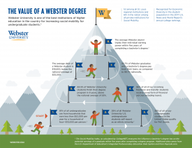 Contributed graphic / Webster University 