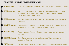 Francis Ladege legal timeline(1)