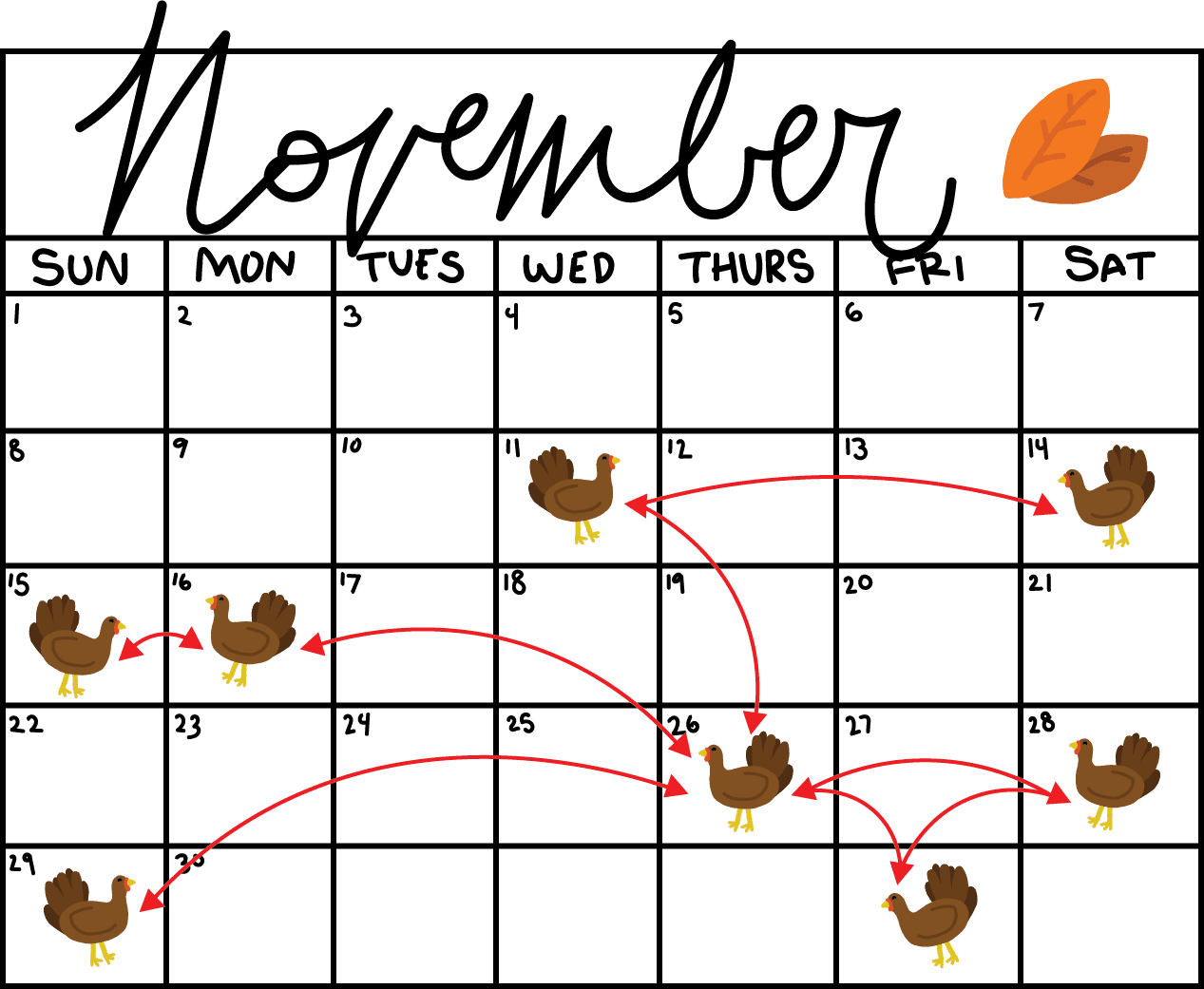 Flowchart featuring turkeys and arrows