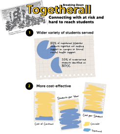Togetherall poster with mental health statistics
