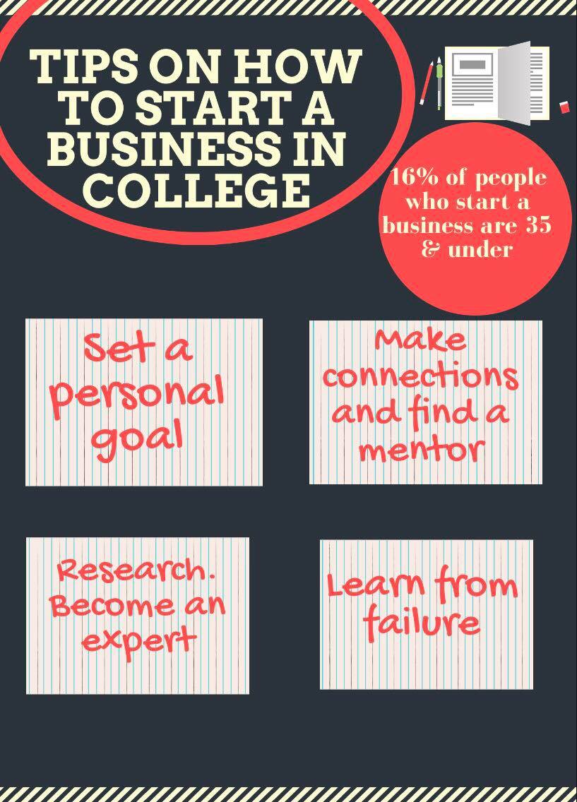 College business advice infographic