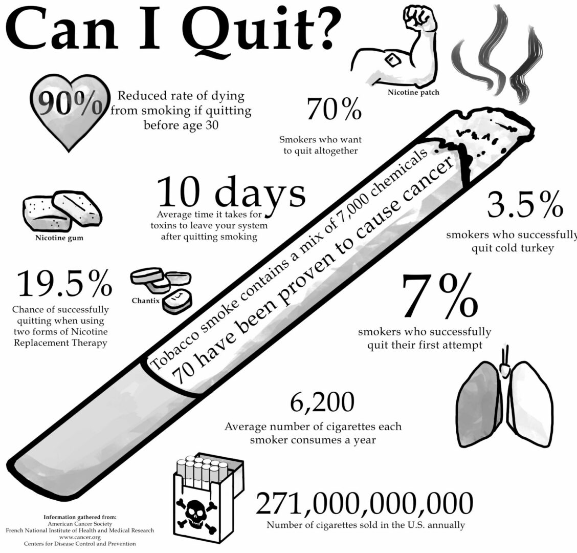 Smoking facts and quitting success rates