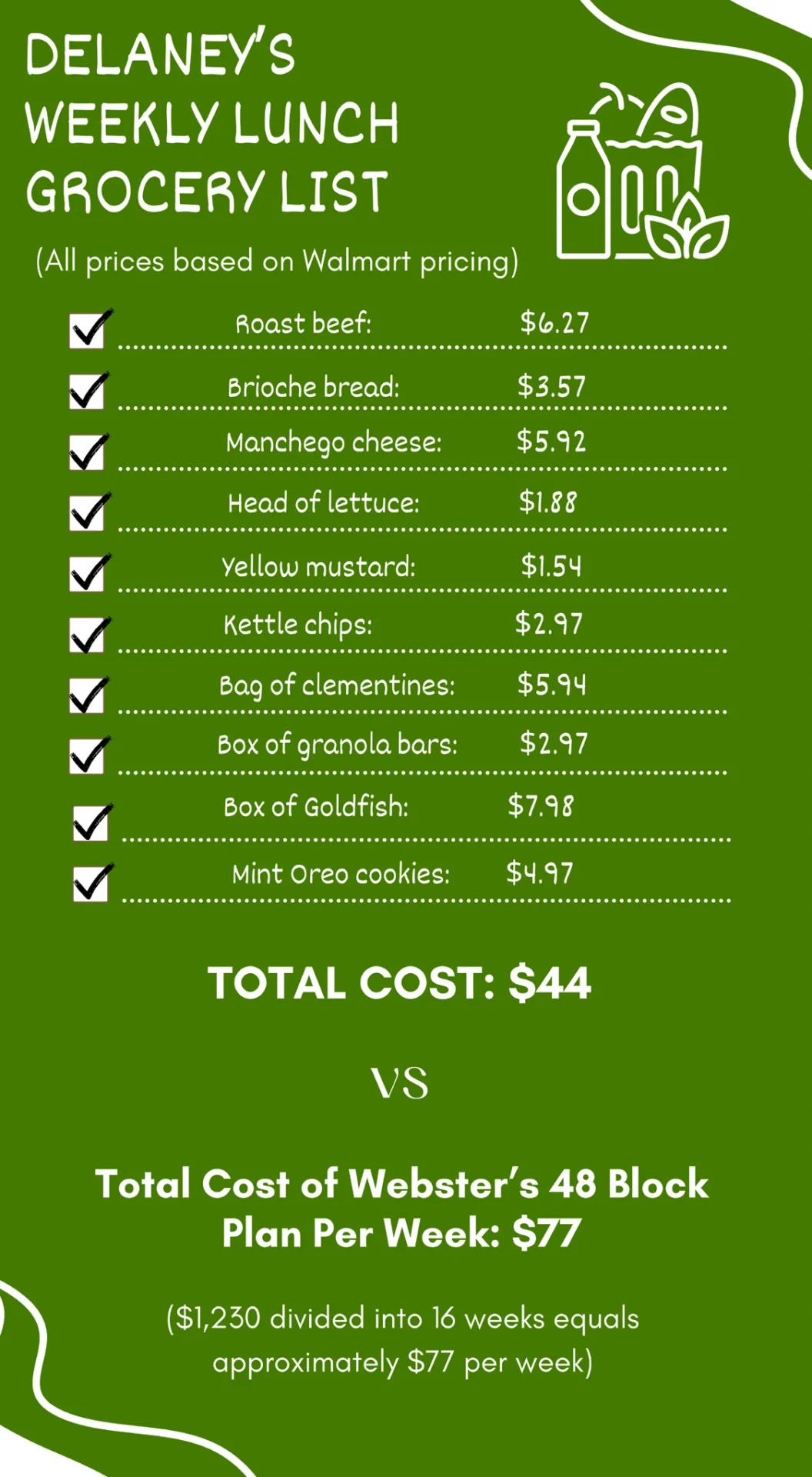 Weekly grocery list with total cost
