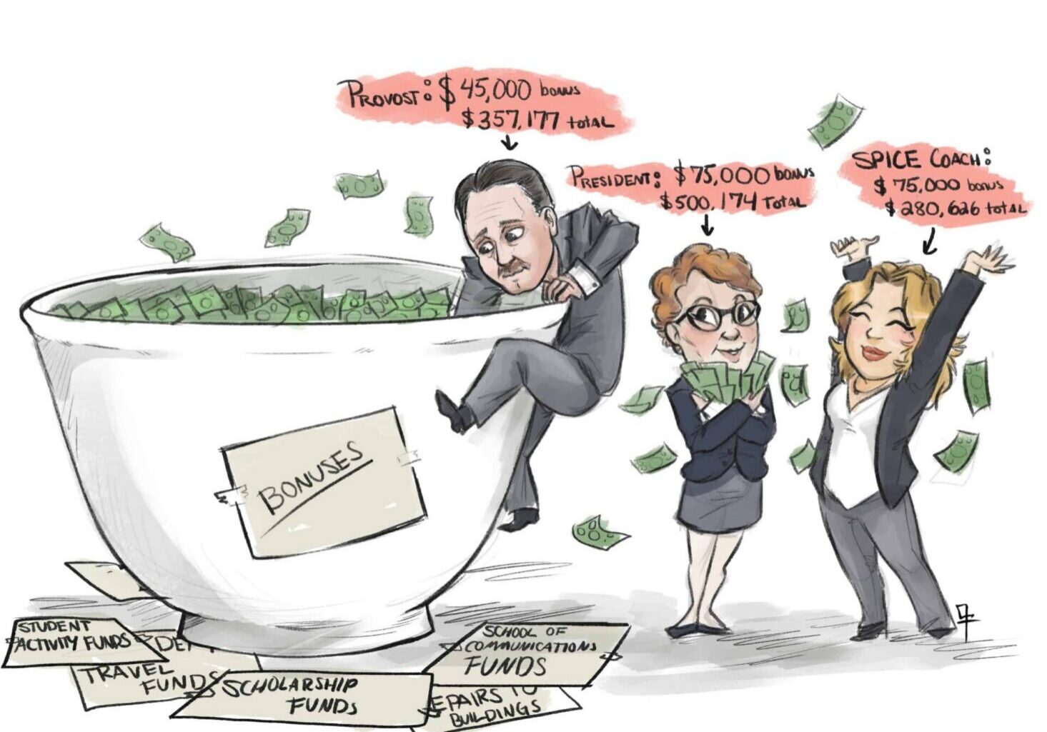 Illustration of executives and bonus allocations