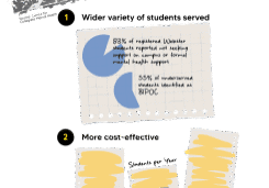 Togetherall poster with mental health statistics